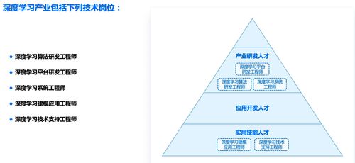 人工智能浪潮下的應(yīng)用軟件開(kāi)發(fā) 趨勢(shì)、機(jī)遇與人才需求